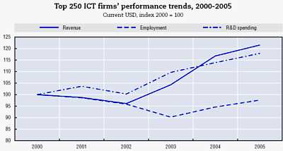 ict_performance_2000ff